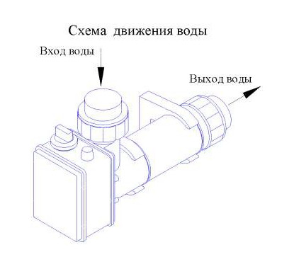 Электронагреватель Pahlen 6кВт, объемом до 20м3, подключение 38мм